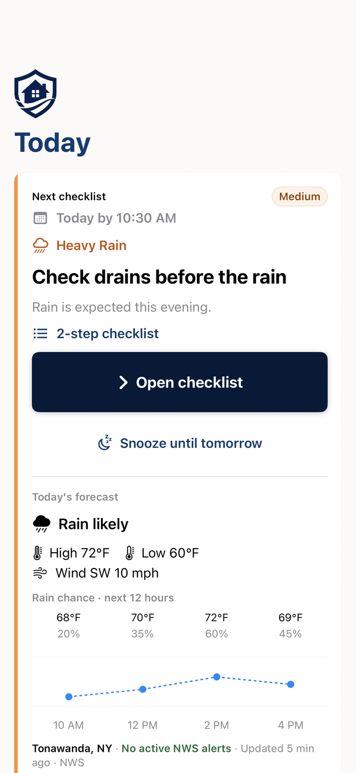 HomeGuard Today screen: Next checklist, Check drains before the rain, with a 2-step checklist, an Open checklist button, and today's rain forecast.